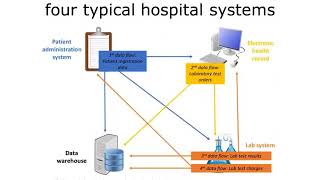 ONC Component 22 Unit 4 Lecture a