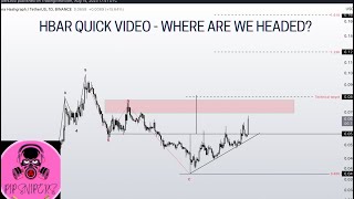 HBAR QUICK TECHNICAL ANALYSIS - 17 CENT INBOUND