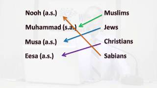 Hindu race mentioned in the Quran