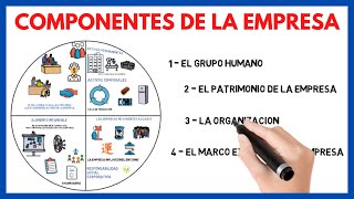 The BASIC COMPONENTS of a BUSINESS [EXPLANATION] | Business Economics 06#