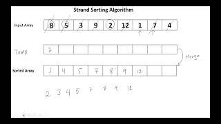 Strand Sorting Algorithm
