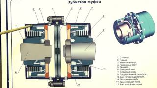 Зубчатая Муфта