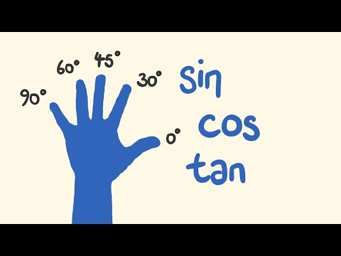 Trick for doing trigonometry mentally! Trick for doing trigonometry mentally!