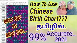 கர்பத்தில் இருப்பது ஆணா பெண்ணா?? | How to guess baby gender with Chinese birth chart in tamil 2021|