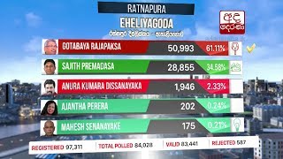 ජනාධිපතිවරණය 2019 :රත්නපුර දිස්ත්‍රික්කය - ඇහැළියගොඩ කොට්ඨාශ ප්‍රතිඵලය