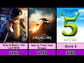 😍DreamWorks Animated Movies evolution (1998-2026)