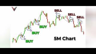 Good vs bad entries how to win big money