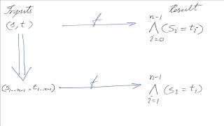 Equal Strings using Recursion