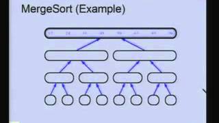 Lecture 22 Why Sorting