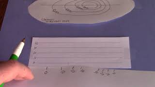 labeling contours and constructing topographic profiles: geology