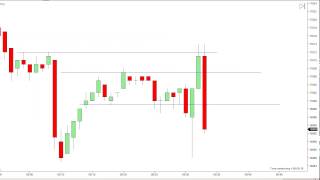 Dowscalper - Dow Emini Scalping Sept 30