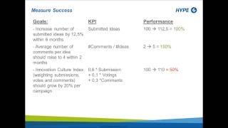 HYPE Webinar: Measuring Success in Collaborative Innovation with Key Performance Indicators