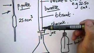 Titrations - Series 1: Introduction. From 20to9.com