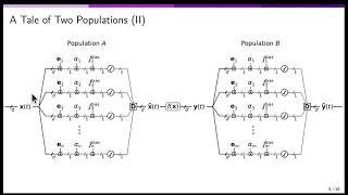 SYDE556 F21 Lecture 06 Feedforward Transformation