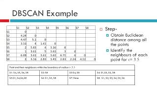 DBSCAN Clustering