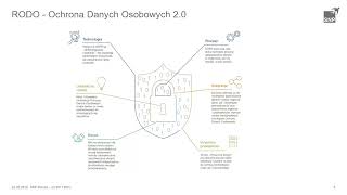 All for One GDPR Manager - środowisko pracy inspektora danych osobowych