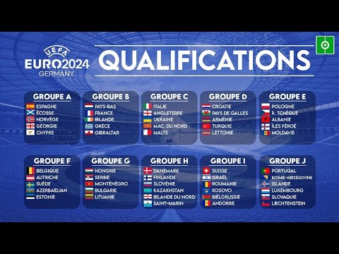 Phase Éliminatoire EURO 2024 // Qualification - Football - YouTube