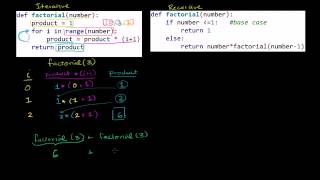 01 Python programming 14 Comparing iterative and recursive factorial functions