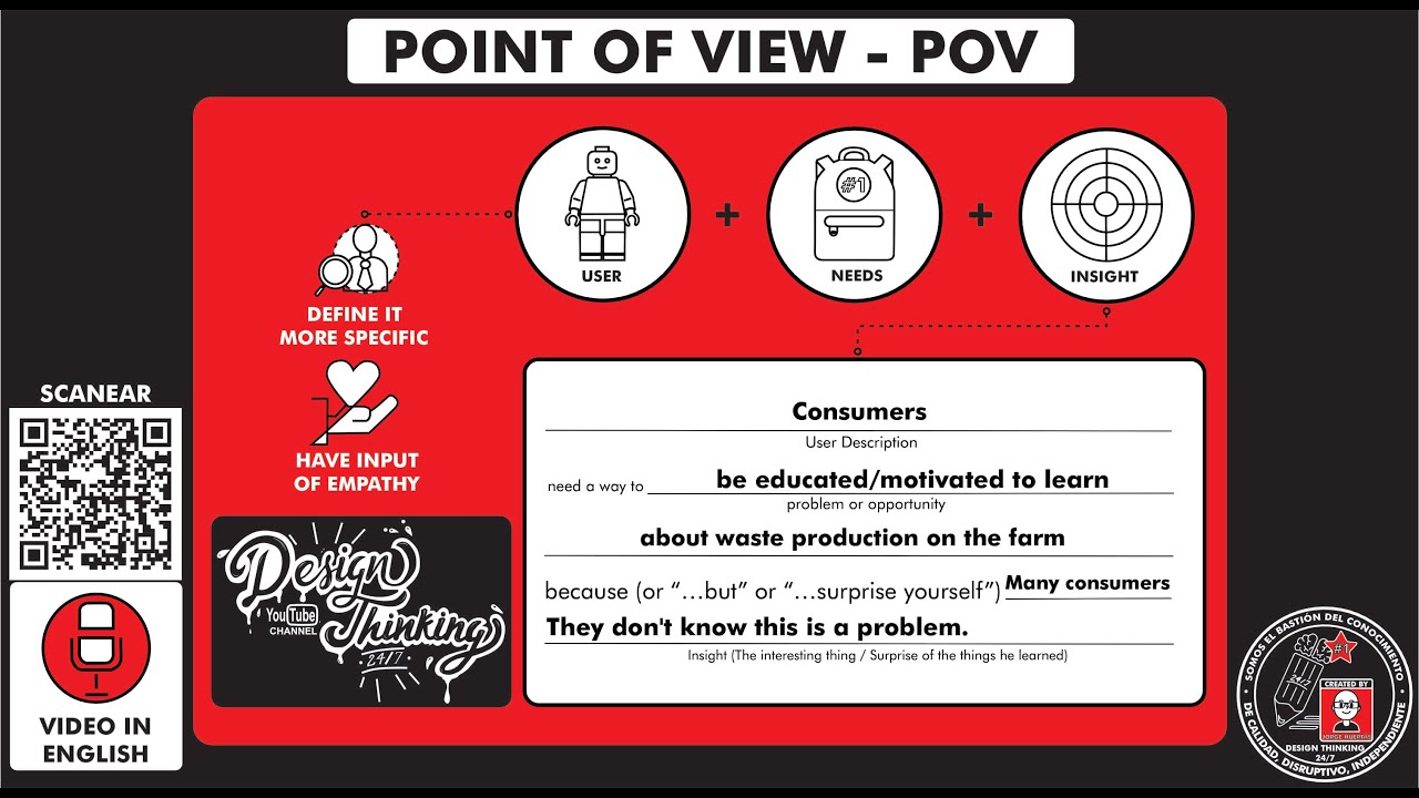 What Is And How To Use The Tool Point Of View Pov How Does It