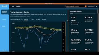 Finding Great Lakes Water Temperatures at Depth | Seagull