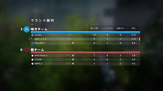 Destiny2 対戦　フリーランス　練習解説　初心者です