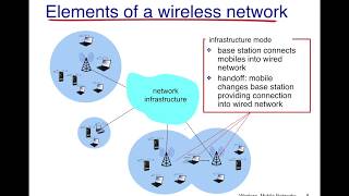 Wireless Networks: Introduction