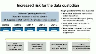 PEPR '22 - Negotiating Privacy/Utility Trade-Offs under Differential Privacy