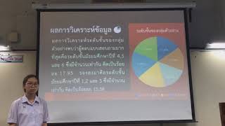 โครงงานวิจัยแบบสำรวจความพึงพอใจของนักเรียนต่อหนังสือในห้องสมุดโรงเรียนสตรีวิทยา