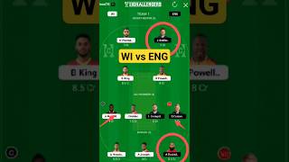 Eng vs WI Pre Lineup Team #cricket #youtubeshorts #t20