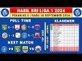 Hasil Liga 1 2024 - Persebaya vs Persis - Klasemen Liga 1 2024 Terbaru Hari Ini - Liga 1 Indonesia