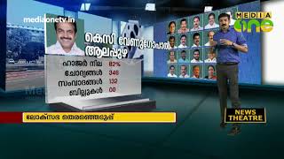 നമ്മുടെ 20 എം.പിമാരുടെ ലോക്സഭയിലെ പ്രകടനമെങ്ങനെ? |Loksabha Election | News Theatre | 12-02-19