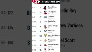 Kansas City Chiefs 2023 NFL Mock Draft