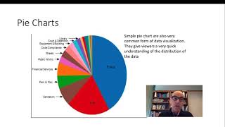 Module # 2 Visual Analytics