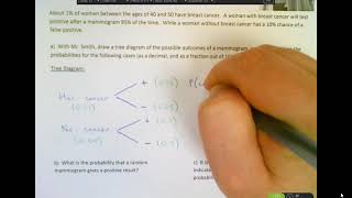 Bayes' Theorem and Medical Tests