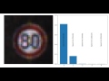 Traffic sign Classification Project by Udacity