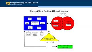 Theory of Nurse Facilitated Health Promotion