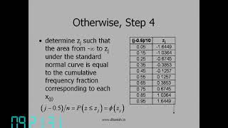 Normal Probability Plot using Excel or Minitab