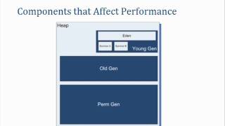 Intertech - Complete Java Performance Tuning Training - Part 2
