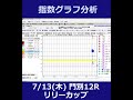 門別競馬【リリーカップ】7 13 木 12r short