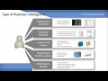 microstrategy tutorial overview of microstrategy data discovery platform