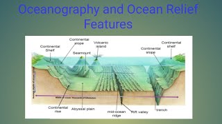 Oceanography and Ocean Relief Features/Ocean Minor Relief Features