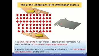 ENGR140 Ch7 Dislocations and Strengthening Mechanisms