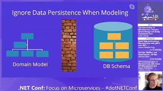 Focus on Microservices The Intersection of Microservices, Domain Driven Design and Entity Framework
