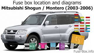 Fuse box location and diagrams: Mitsubishi Shogun / Montero (2003-2006)