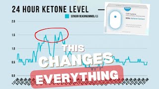 Continuous Ketone Monitor (CKM) | This Changed how I do Keto #ckm #ketosis