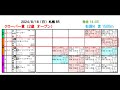 2024 8 18　札幌８レース　クローバー賞　枠順確定