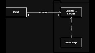 Java Interface Design Pattern Explained | Loose Coupling and Flexibility!