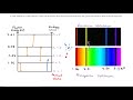 Absorption and Emission (VCE Physics)