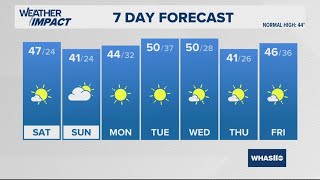 Warmer with sunshine Saturday | Jan. 24, 2025 #WHAS11 11 p.m. weather