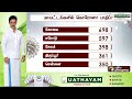 தமிழகத்தில் தினசரி கொரோனா பாதிப்பு 6 000க்கும் கீழ் குறைந்தது coronavirus covid19 tamilnadu